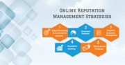  Online Reputation Management Services